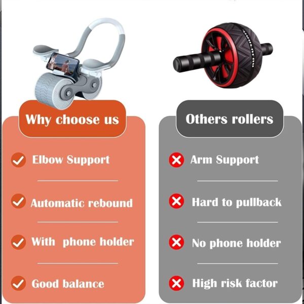 Abdominal Roller Wheel, Automatic Rebound Sponge Handle, Double Wheel Abdominal Roller, Non-Slip Timer Function with Elbow Support for Exercises for Body Fitness Strength Training Home Gym - Image 5
